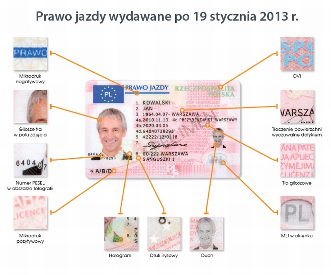 Prawo jazdy po nowemu. Co się zmienia?