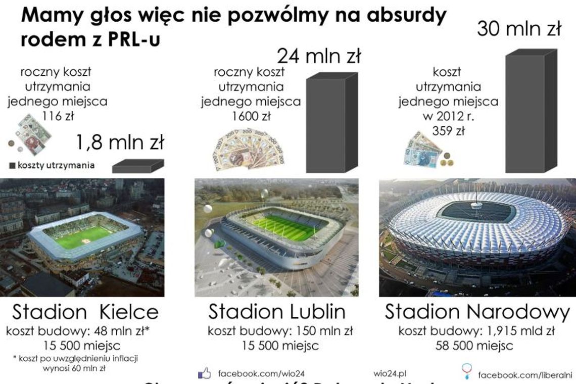 Projekt stadionu w Lublinie chcą posłać do kosza Projekt stadionu w Lublinie chcą posłać do kosza