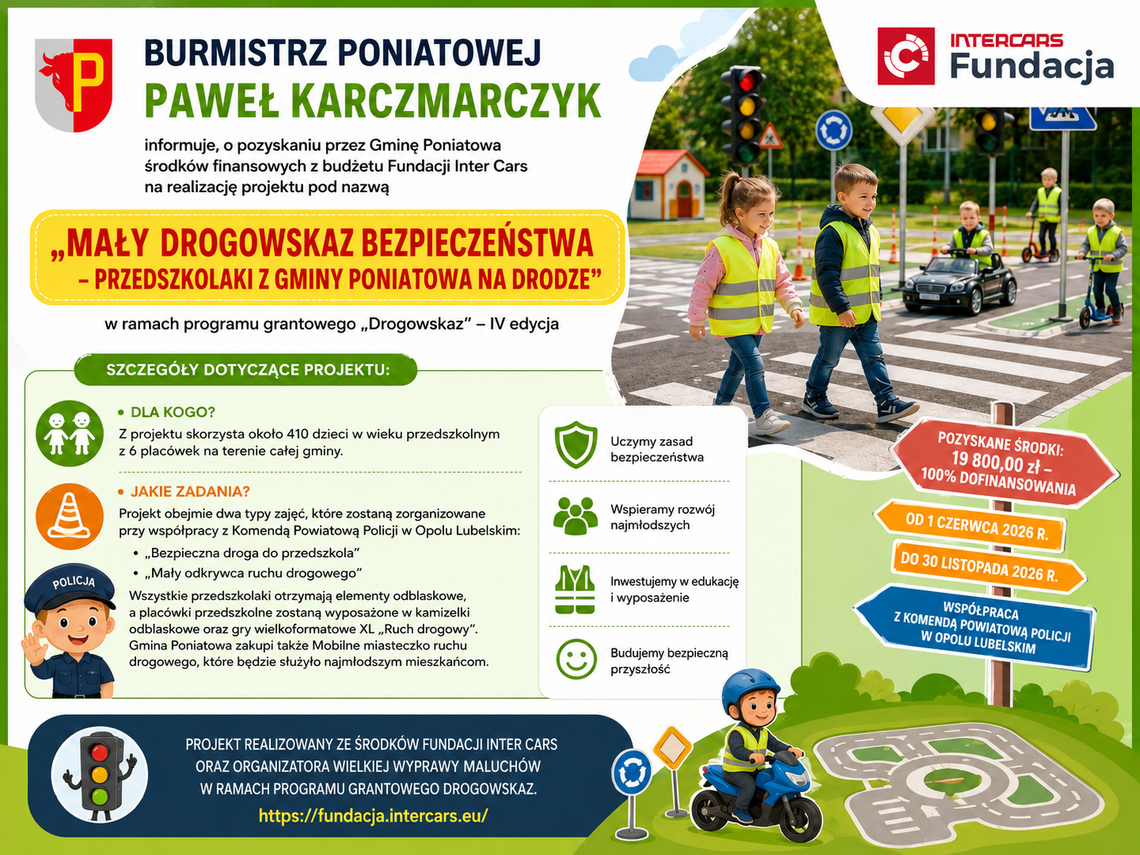 Gmina Poniatowa pozyskała dofinansowanie. Przedszkolaki poznają zasady bezpieczeństwa na drodze Gmina Poniatowa pozyskała dofinansowanie. Przedszkolaki poznają zasady bezpieczeństwa na drodze