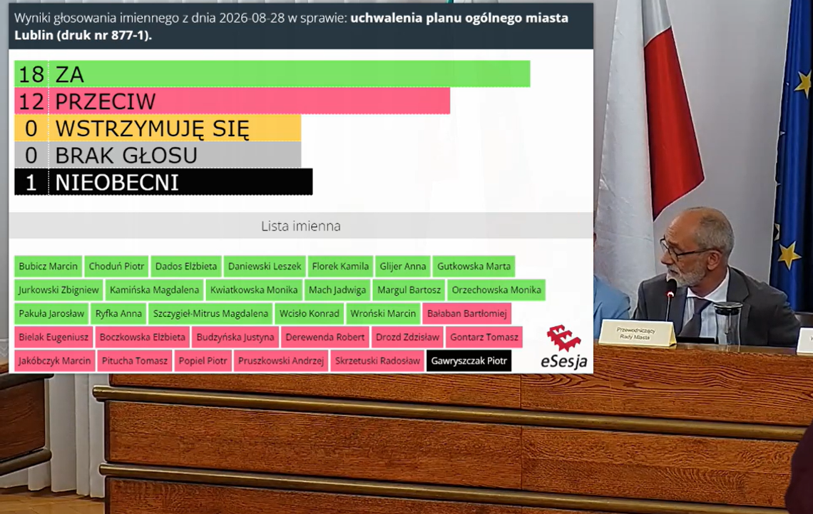 Rada Miasta Lublin przyjęła Plan Ogólny. Nie obyło się bez sporów Rada Miasta Lublin przyjęła Plan Ogólny. Nie obyło się bez sporów
