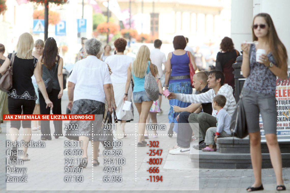 Raport: Uciekamy z dużych miast