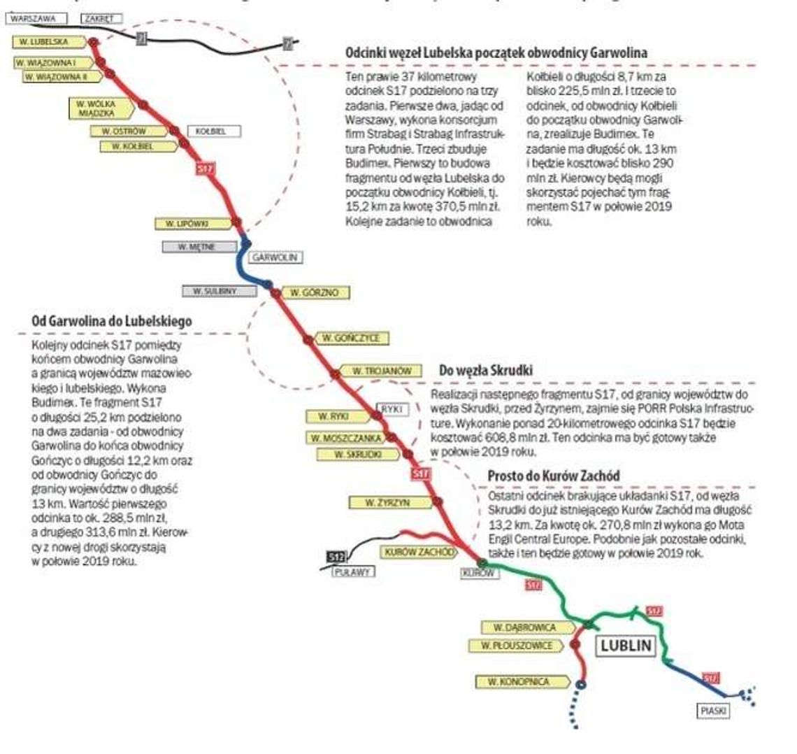 S17 ma być gotowa w połowie 2019 roku. Jak wygląda harmonogram prac? S17 ma być gotowa w połowie 2019 roku. Jak wygląda harmonogram prac?