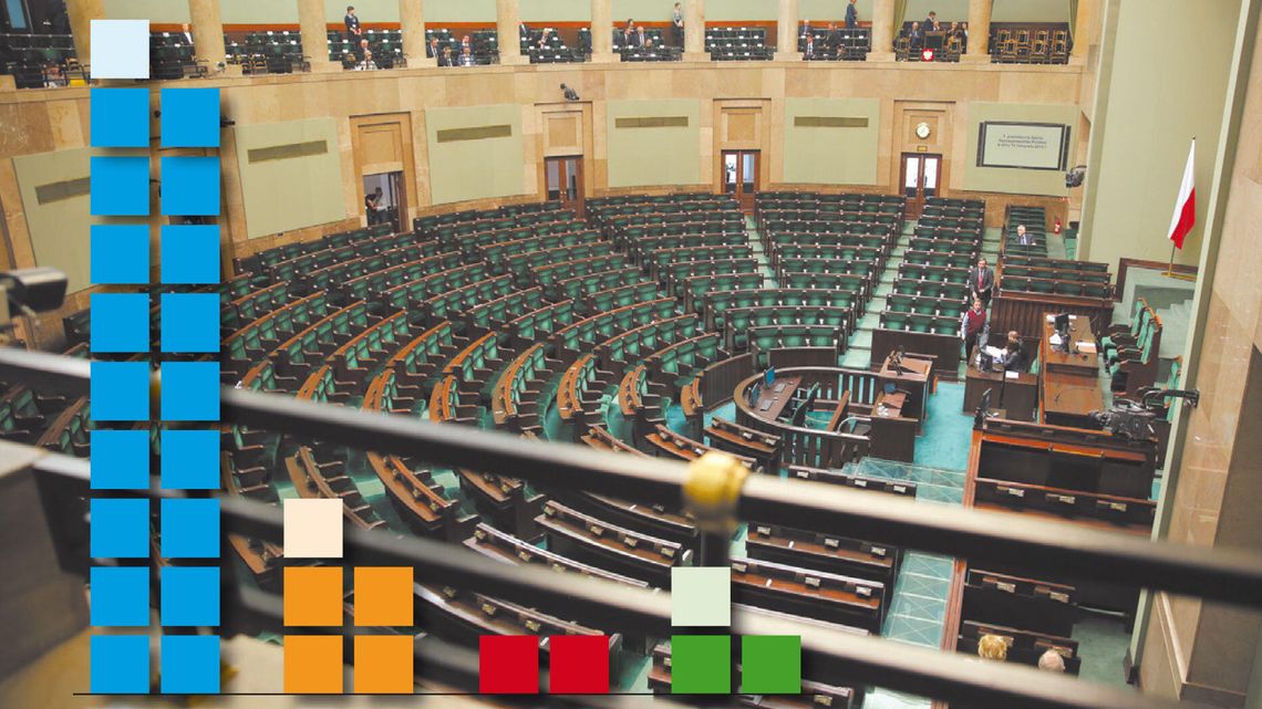 Sondaż: Lubelskie będzie głosować na PiS. Partia rządząca poprawi wynik sprzed 4 lat