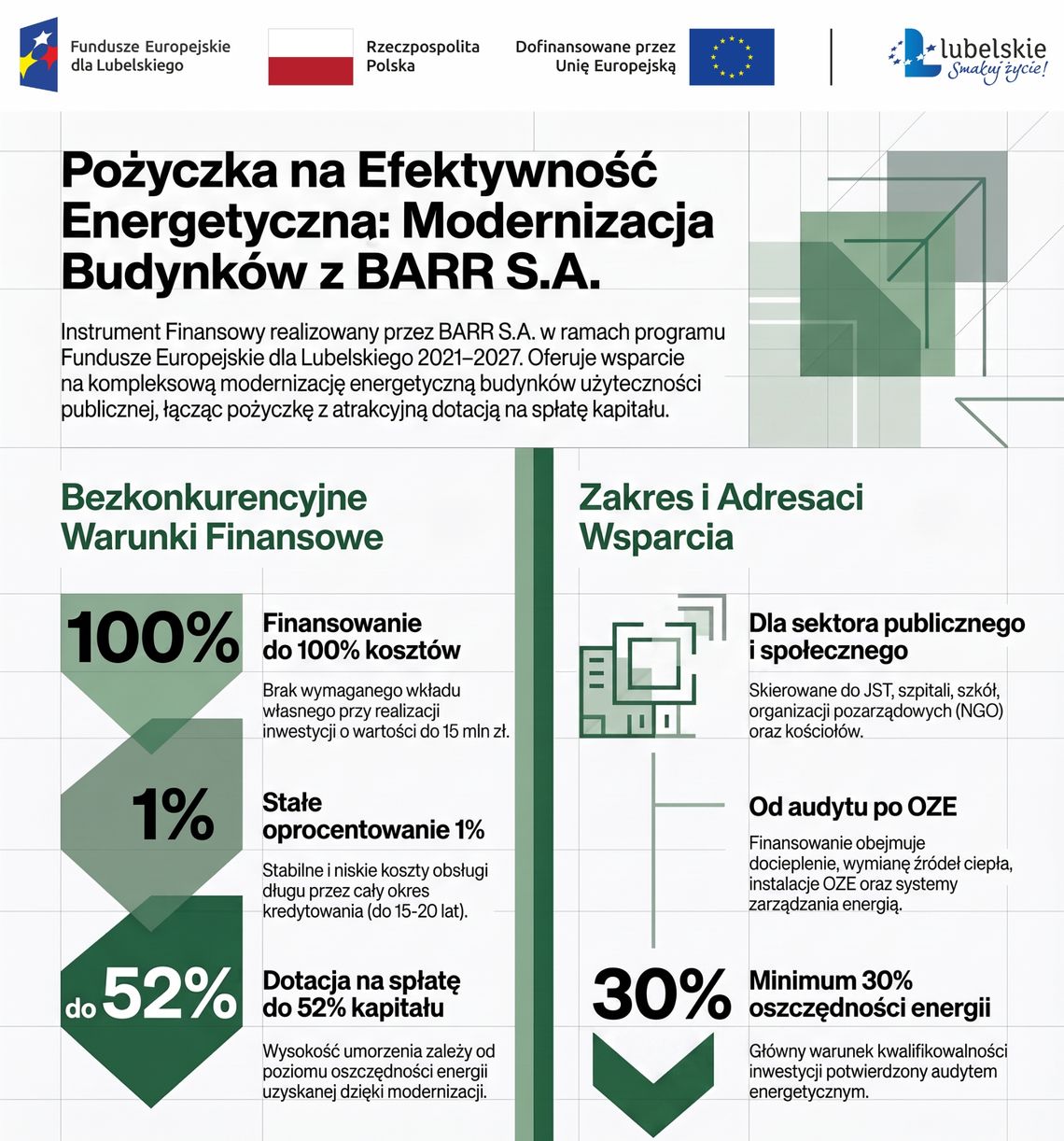 Środki z FELU 2021–2027 na termomodernizację budynków użyteczności publicznej – ruszył preferencyjny nabór dla samorządów i sektora społecznego Środki z FELU 2021–2027 na termomodernizację budynków użyteczności publicznej – ruszył preferencyjny nabór dla samorządów i sektora społecznego