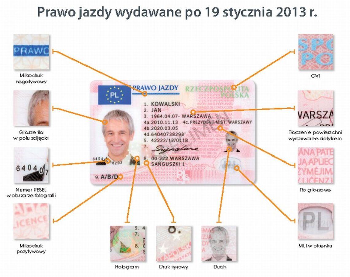 Tak wygląda nowe prawo jazdy