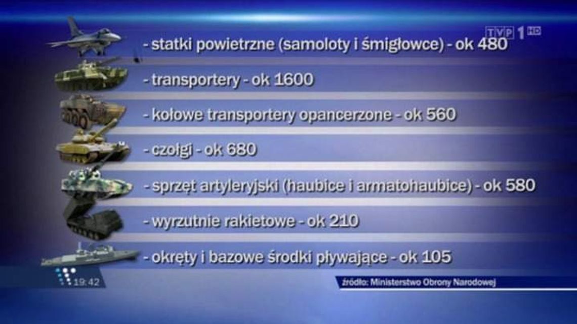 Tradycyjna armia wciąż potrzebna. W jakiej kondycji jest polskie wojsko?