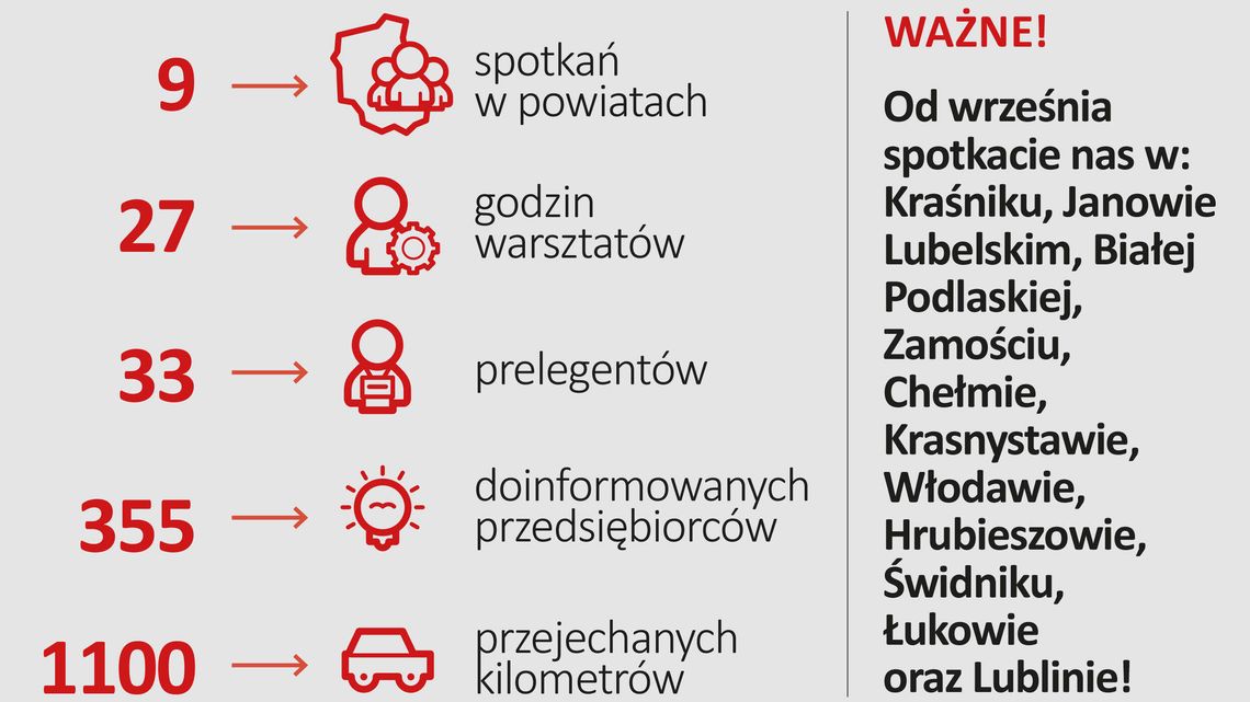 Unijne dotacje na lubelskie innowacje cykl spotkań LAWP z przedsiębiorcami