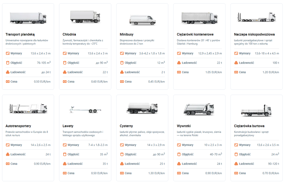 Usługi logistyczne od firmy transportowej EA-Logistic