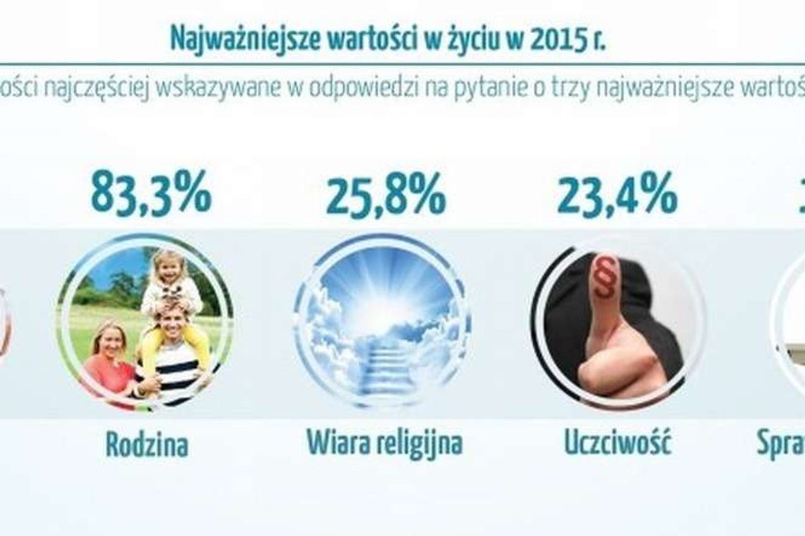 W czwartek dzień babci, w piątek dzień dziadka