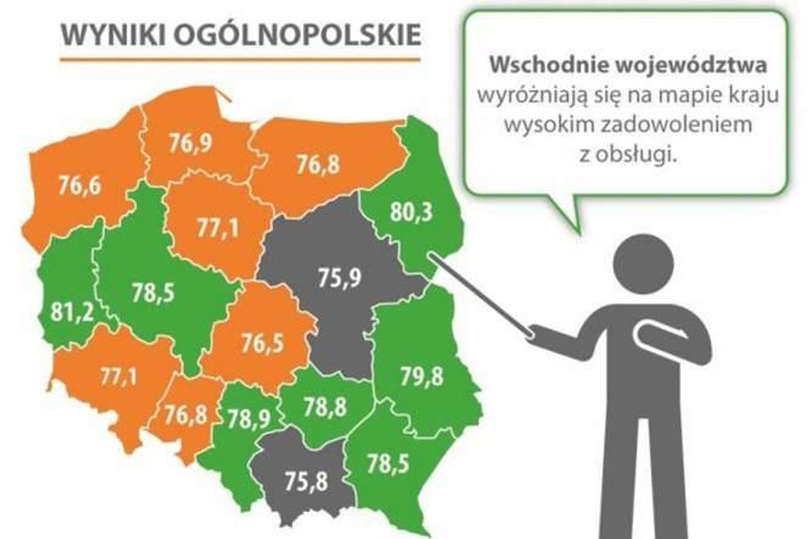 W Łodzi i Lublinie obsługują najgorzej. Wysoko samo Lubelskie