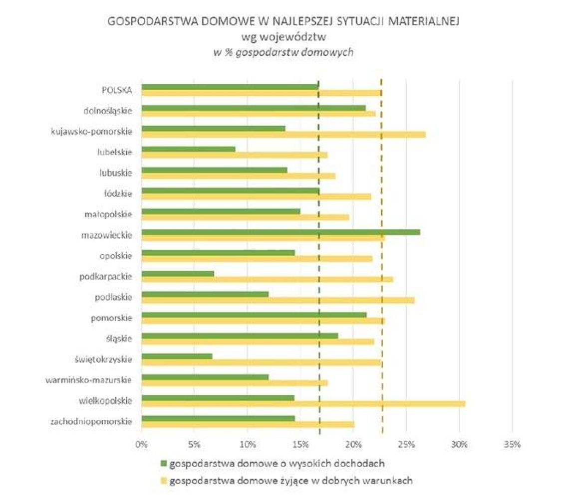 W Lubelskiem największe ubóstwo dochodowe