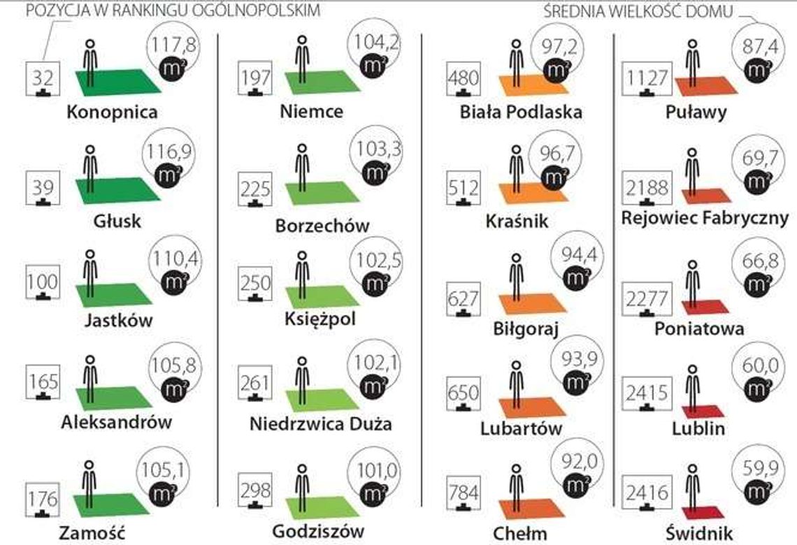 W mieście ciasno, na wsi znacznie luźniej. Jak mieszkają mieszkańcy woj. lubelskiego?