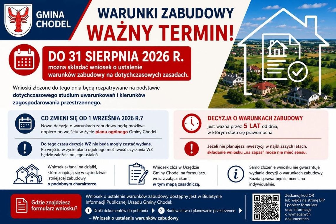 Ważna data dla właścicieli działek w gminie Chodel. Zmieniają się zasady wydawania warunków zabudowy Ważna data dla właścicieli działek w gminie Chodel. Zmieniają się zasady wydawania warunków zabudowy