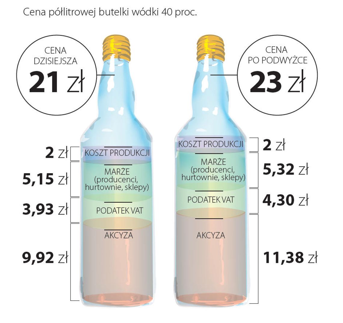 Wódka zdrożeje od stycznia Wódka zdrożeje od stycznia