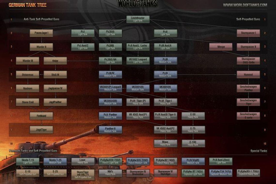 World of Tanks: Dziś premiera z bonusami