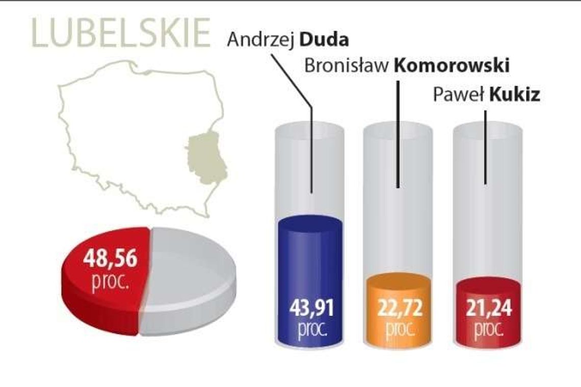 Wybory 2015: Panika w Platformie przed wyborami parlamentarnymi