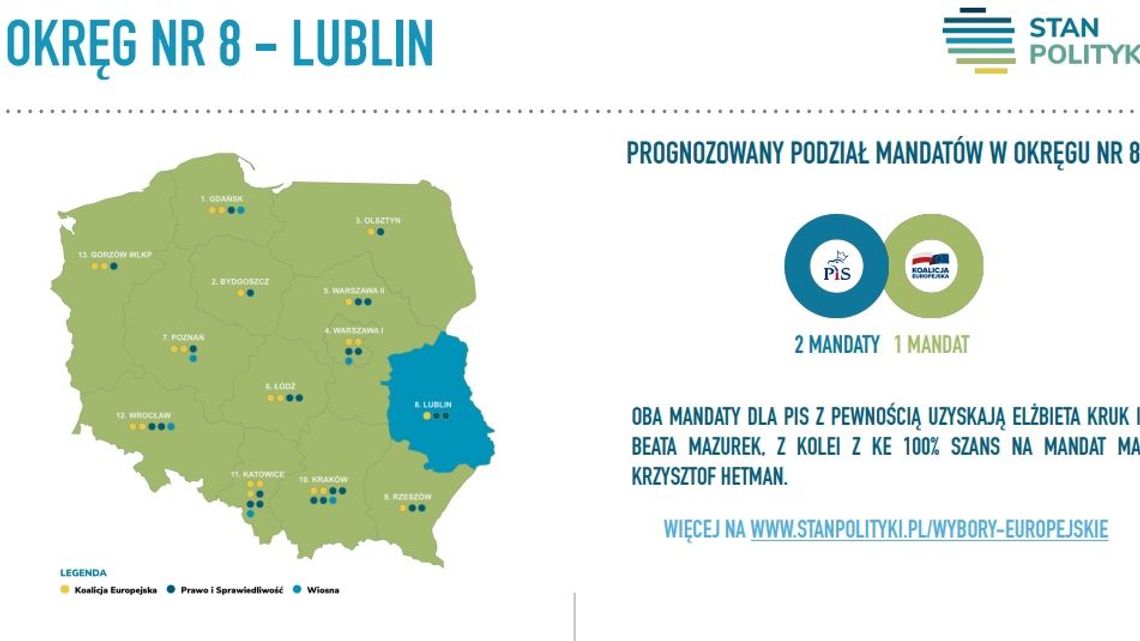 Wybory do PE 2019: Prognoza podziału mandatów w Lubelskiem