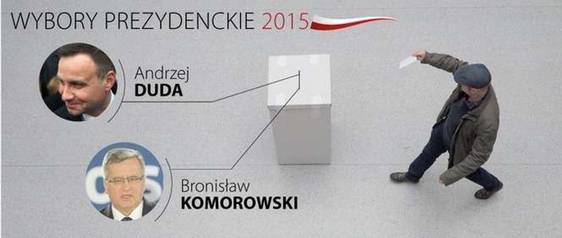 Wybory prezydenckie 2015 - wyniki sondażowe. Duda 52 proc., Komorowski 48 proc. W woj. lubelskim miażdżące zwycięstwo Dudy Wybory prezydenckie 2015 - wyniki sondażowe. Duda 52 proc., Komorowski 48 proc. W woj. lubelskim miażdżące zwycięstwo Dudy