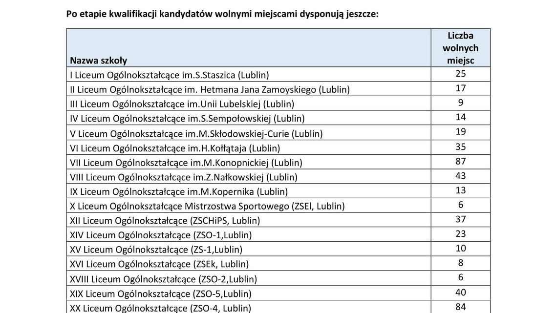 Wyniki rekrutacji do szkół w Lublinie. Gdzie są jeszcze wolne miejsca? [lista miejsc]