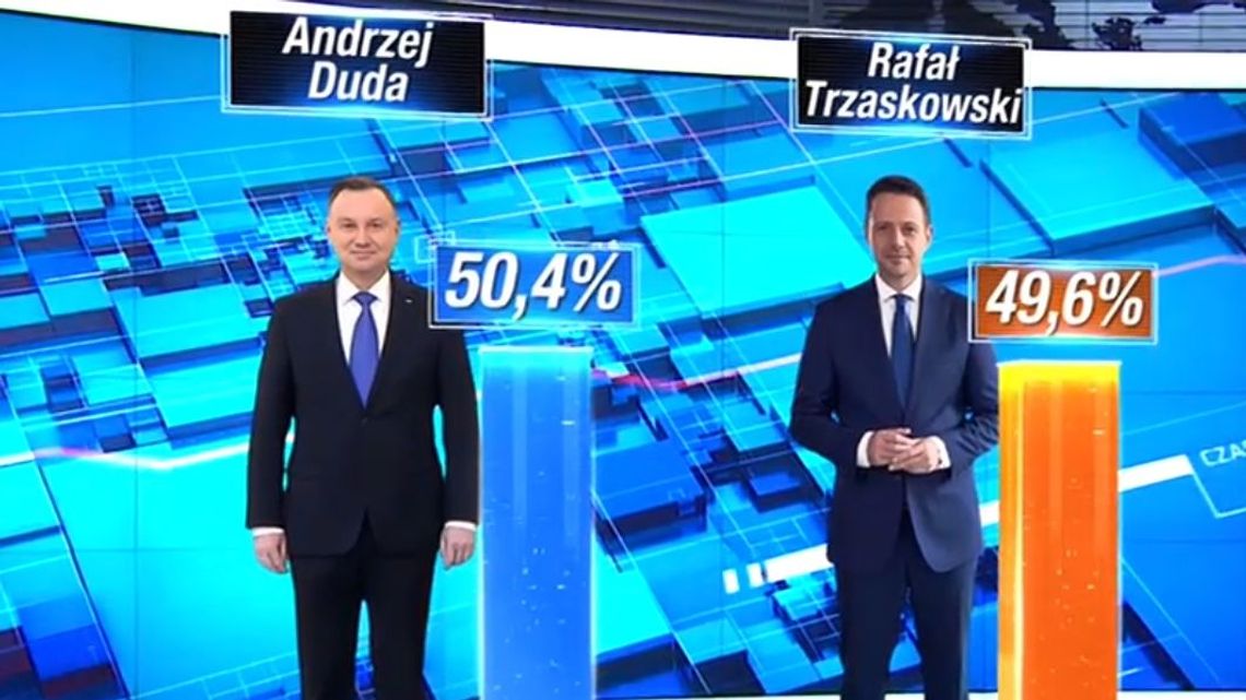 Wyniki wyborów prezydenckich 2020. Kto ostatecznie wygrał? Wyniki z komisji