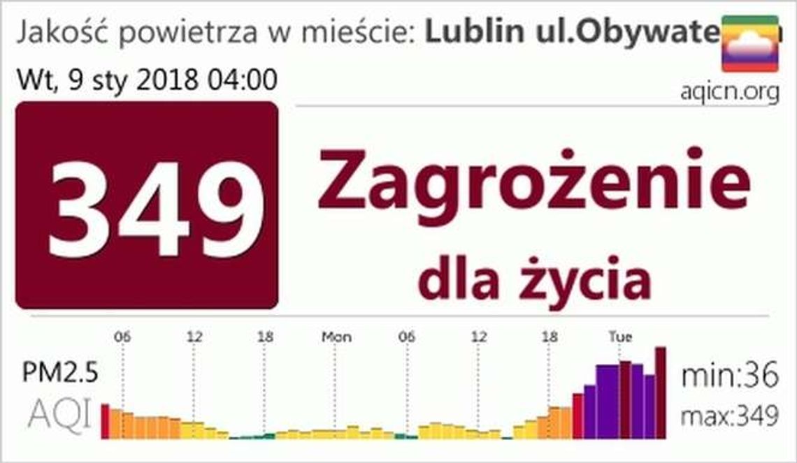 "Zagrożenie dla życia". Fatalny stan powietrza w Lublinie. Czytelnik: W mieszkaniu aż dusi "Zagrożenie dla życia". Fatalny stan powietrza w Lublinie. Czytelnik: W mieszkaniu aż dusi