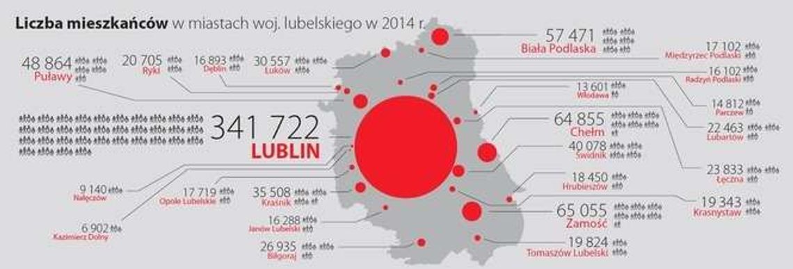 Zamość większy od Chełma. Lublin znów chudszy. Miasta wciąż się wyludniają Zamość większy od Chełma. Lublin znów chudszy. Miasta wciąż się wyludniają