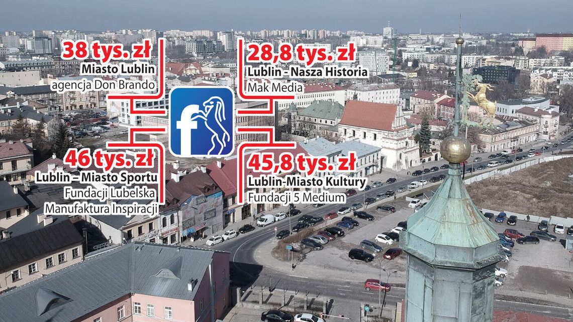 Zarobić na Facebooku. Co i komu zleca Miasto Lublin