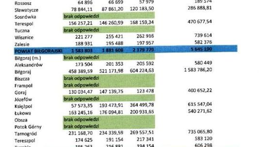 Wydatki gmin na lekcje religii