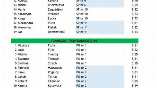 Nasi Najlepsi. Wręczenie nagród w Puławach