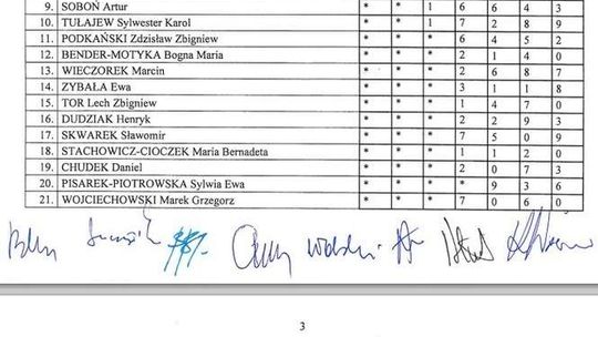 Wyniki wyborów do Sejmu - okręg 6