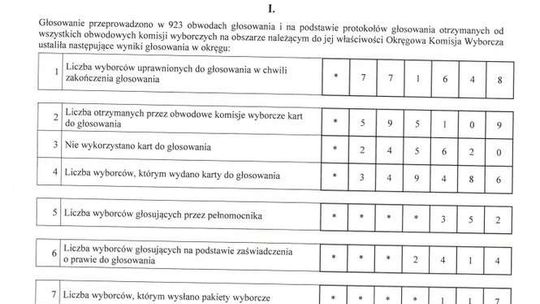 Wyniki wyborów do Sejmu - okręg 7