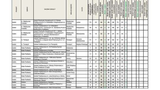 Sprawdzian szóstoklasisty 2016: Wyniki uczniów - woj. lubelskie