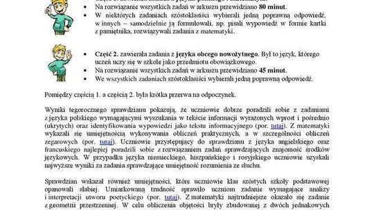 Sprawdzian szóstoklasisty 2016: wyniki wstępne