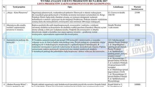 Budżet obywatelski Świdnika