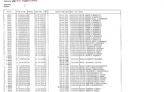 Wydatki posłów na hotele Wydatki posłów na hotele