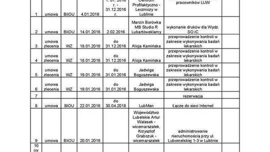 Rejestr umów Lubelskiego Urzędu Wojewódzkiego Rejestr umów Lubelskiego Urzędu Wojewódzkiego