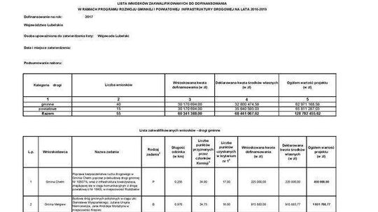 Lista dróg do remontu