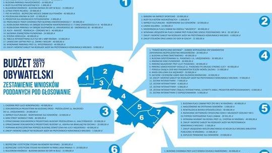 Budżet obywatelski w Kraśniku. Lista projektów Budżet obywatelski w Kraśniku. Lista projektów