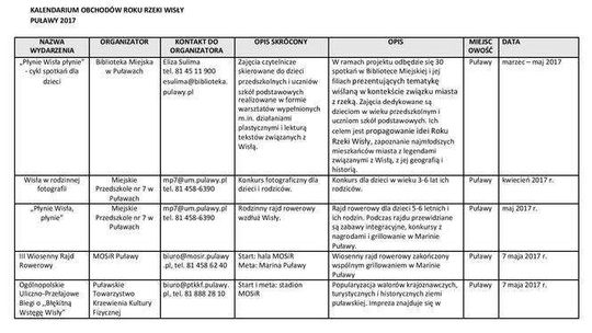 Rok rzeki Wisły. Kalendarium wydarzeń