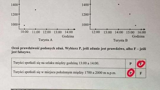 Egzamin gimnazjalny 2017. Odpowiedzi z matematyki