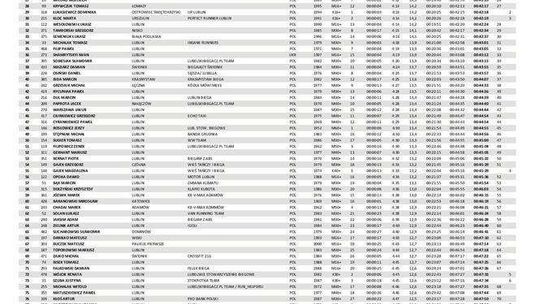 Bieg Koziołka - wyniki Bieg Koziołka - wyniki