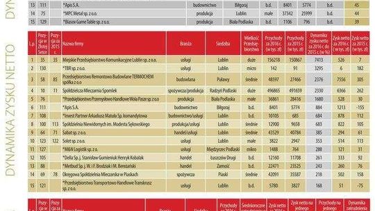 Złota Setka. Ranking największych lubelskich firm w 2016 r. (CD)