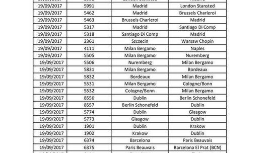 Ryanair: odwołane loty - 19.09 - 24.09 Ryanair: odwołane loty - 19.09 - 24.09