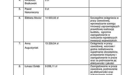Wykaz nagród w Urzędzie Marszałkowskim
