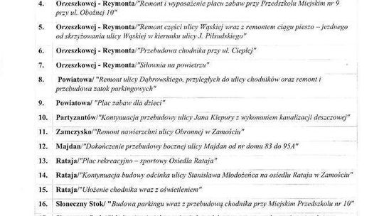 Zamość: Lista projektów zaopiniowanych pozytywnie