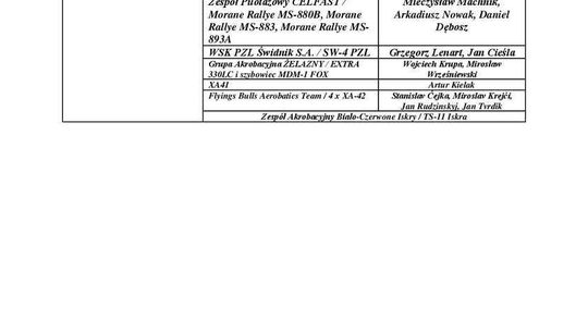 Świdnik Air Festival 2018. Pełny program