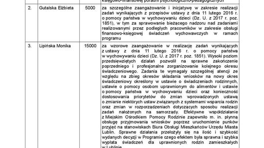 Lista nagrodzonych pracowników w 2017