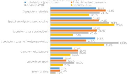 Jak zakaz handlu wpłynął na zwyczaje Polaków?