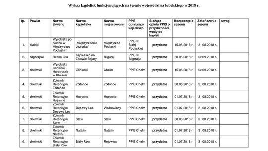 Wykaz kąpielisk w woj. lubelskim