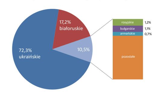 Pracujący i ubezpieczeni cudzoziemcy w woj. lubelskim